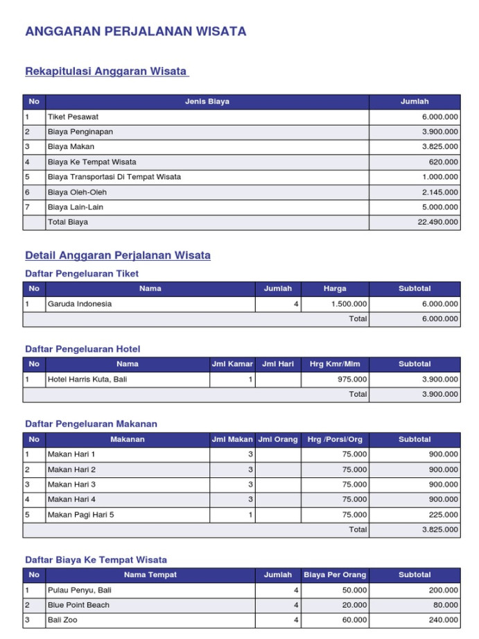Anggaran Perjalanan Wisata PDF Anggaran Perjalanan Wisata PDF