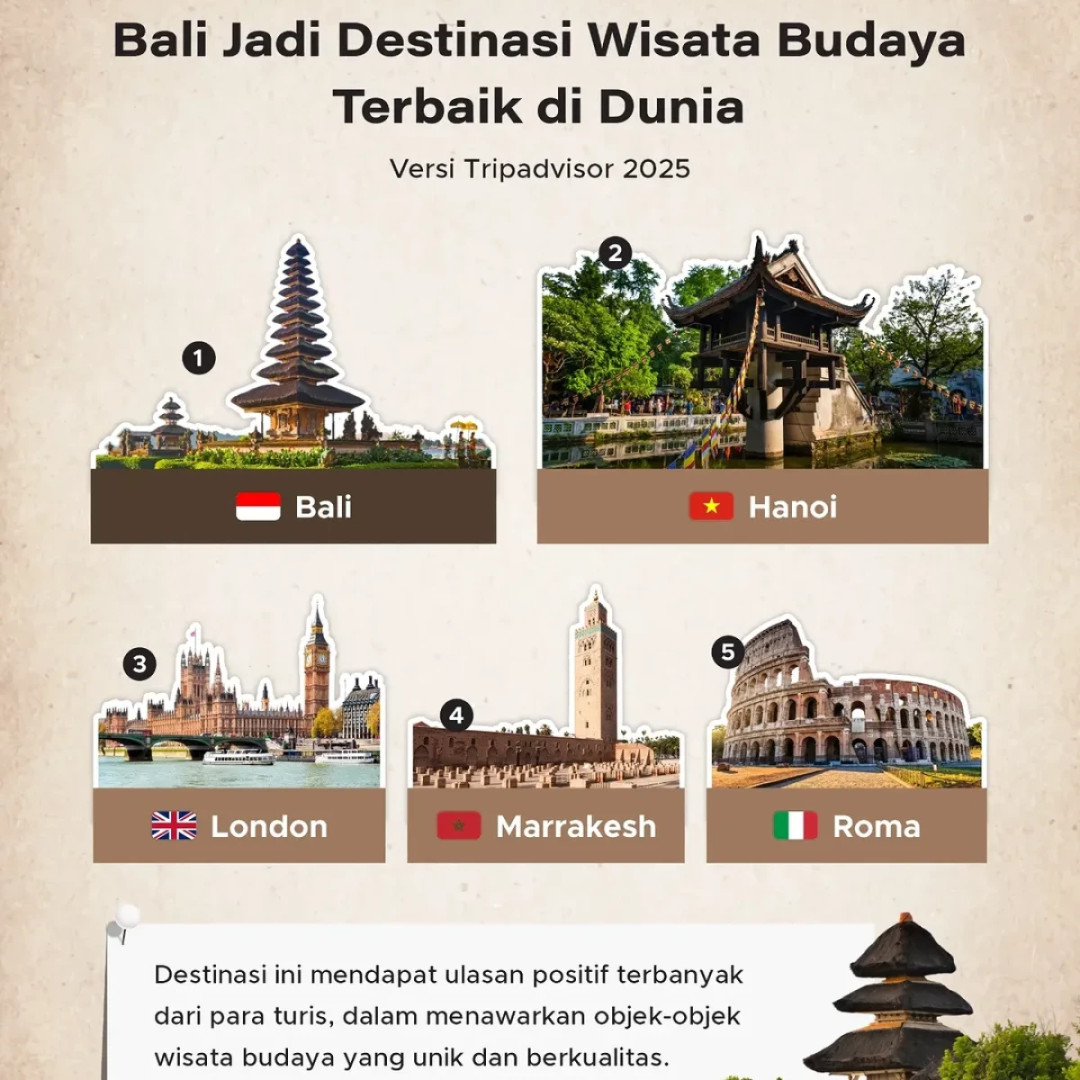 Bali Jadi Destinasi Wisata Budaya Terbaik di Dunia - GoodStats Bali Jadi Destinasi Wisata Budaya Terbaik di Dunia - GoodStats