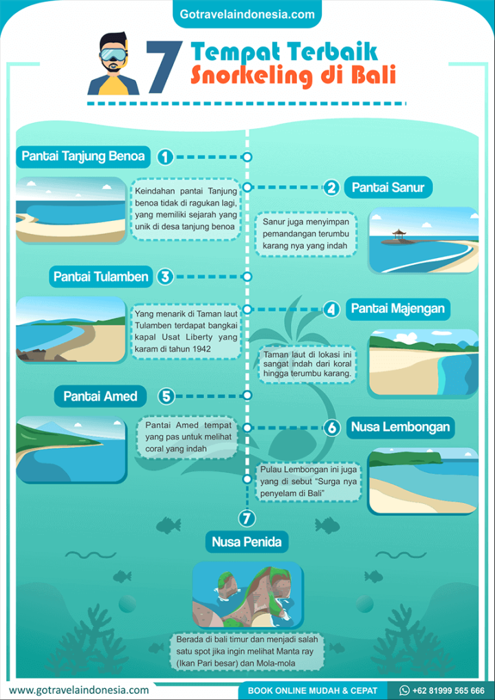 Harga Snorkeling di Bali Tempat Snorkeling Terbaik di Bali Harga Snorkeling di Bali Tempat Snorkeling Terbaik di Bali
