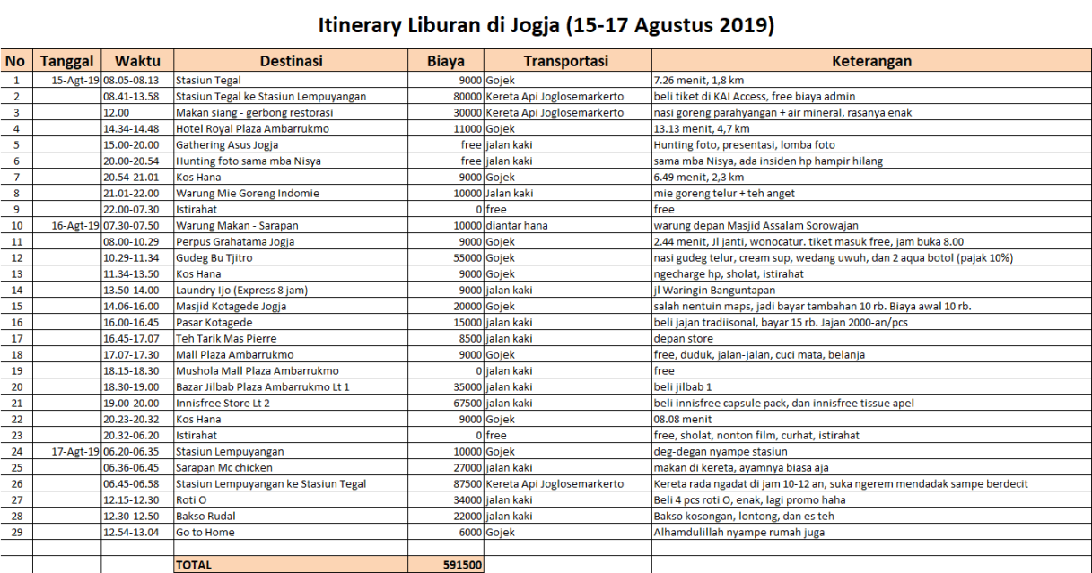 itinerary liburan di jogja hari malam Ila Rizky itinerary liburan di jogja hari malam Ila Rizky