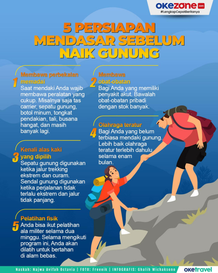 Persiapan Mendasar Sebelum Naik Gunung : Foto Okezone Infografis Persiapan Mendasar Sebelum Naik Gunung : Foto Okezone Infografis