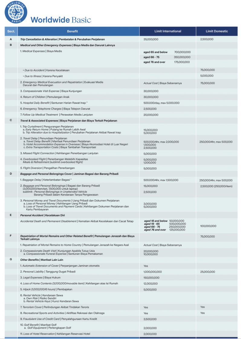 Rekomendasi Asuransi Perjalanan Terbaik, Approved! – Nonanomad Rekomendasi Asuransi Perjalanan Terbaik, Approved! – Nonanomad
