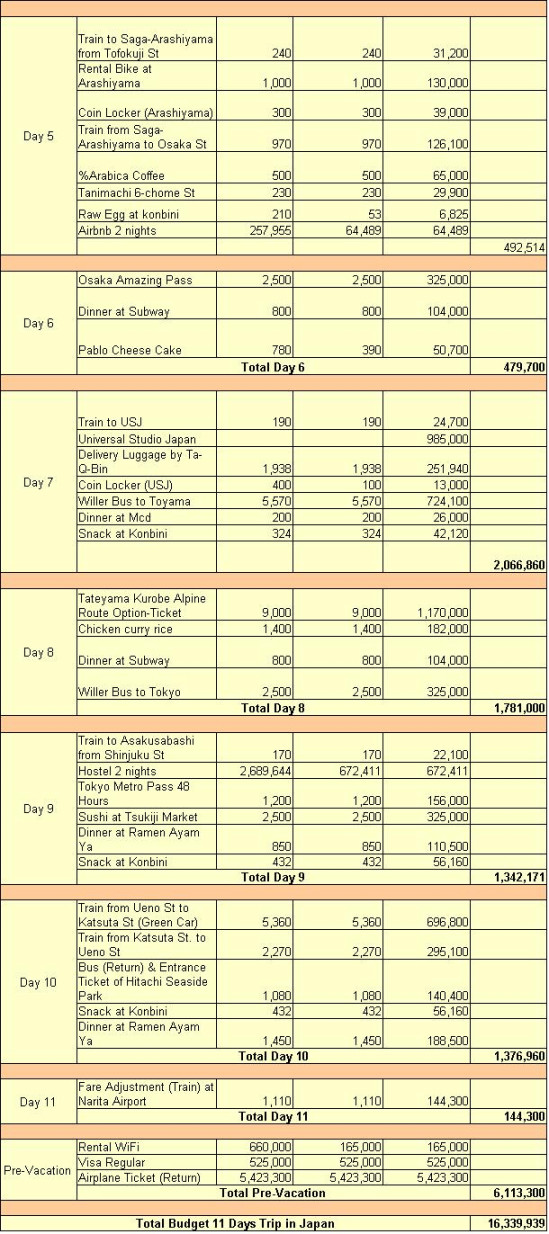 Rincian Budget Travelling ke Jepang (Spring Trip) Rincian Budget Travelling ke Jepang (Spring Trip)