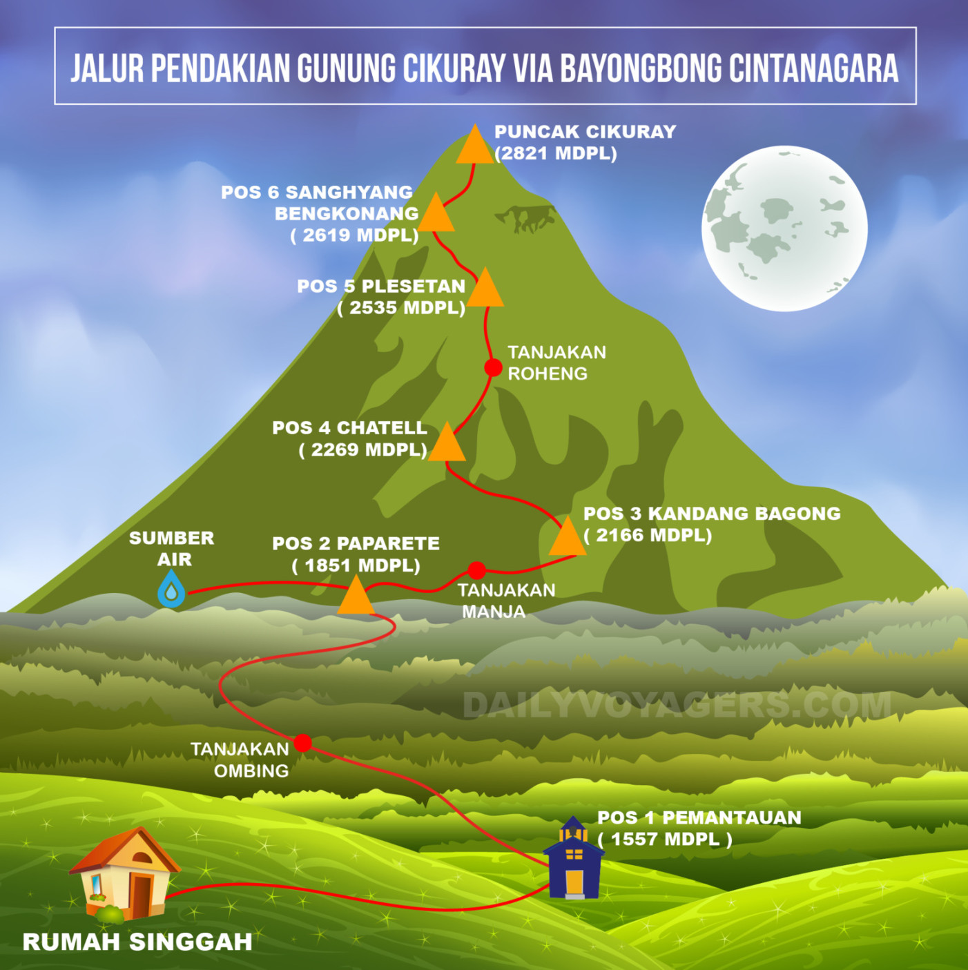 Rute Pendakian Gunung Cikuray via Bayongbong Cintanagara Rute Pendakian Gunung Cikuray via Bayongbong Cintanagara