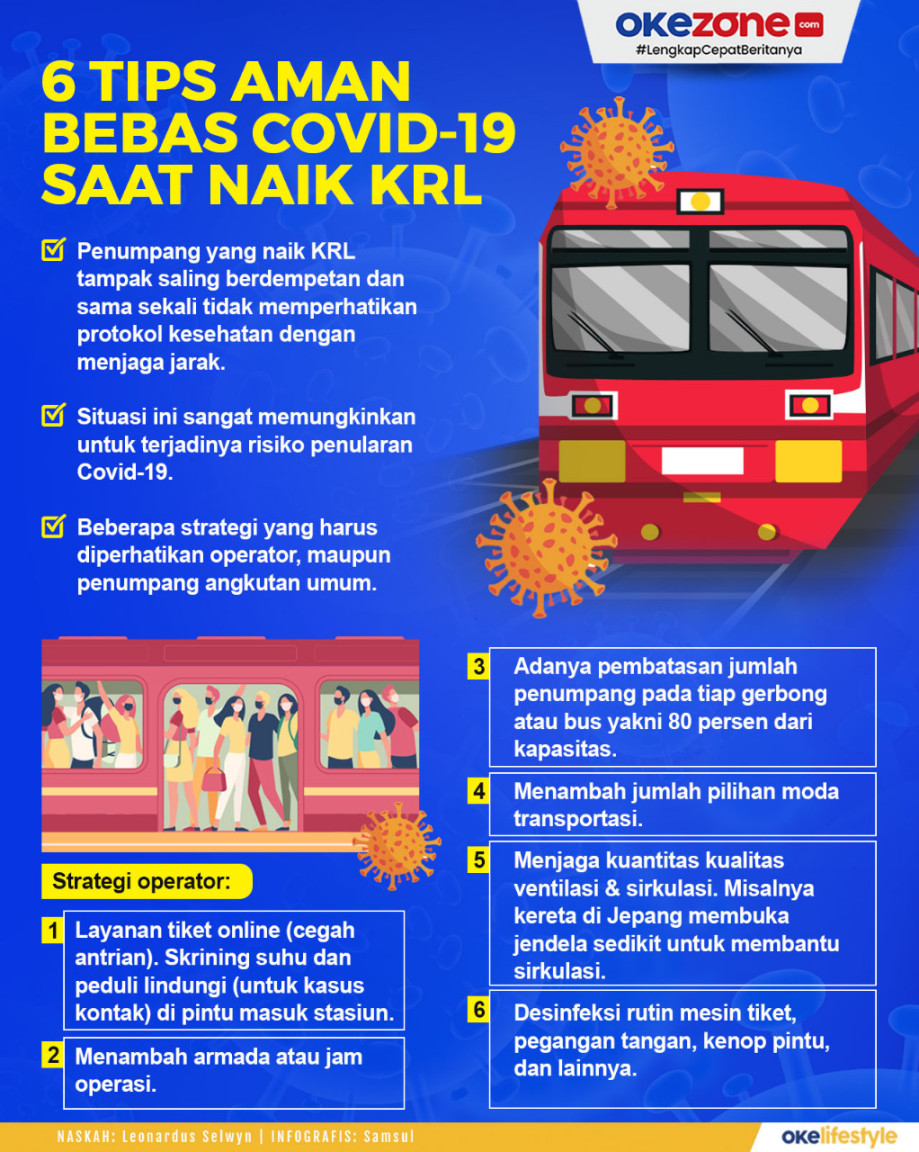 Tips Aman Bebas Covid- saat Naik KRL : Foto Okezone Infografis Tips Aman Bebas Covid- saat Naik KRL : Foto Okezone Infografis