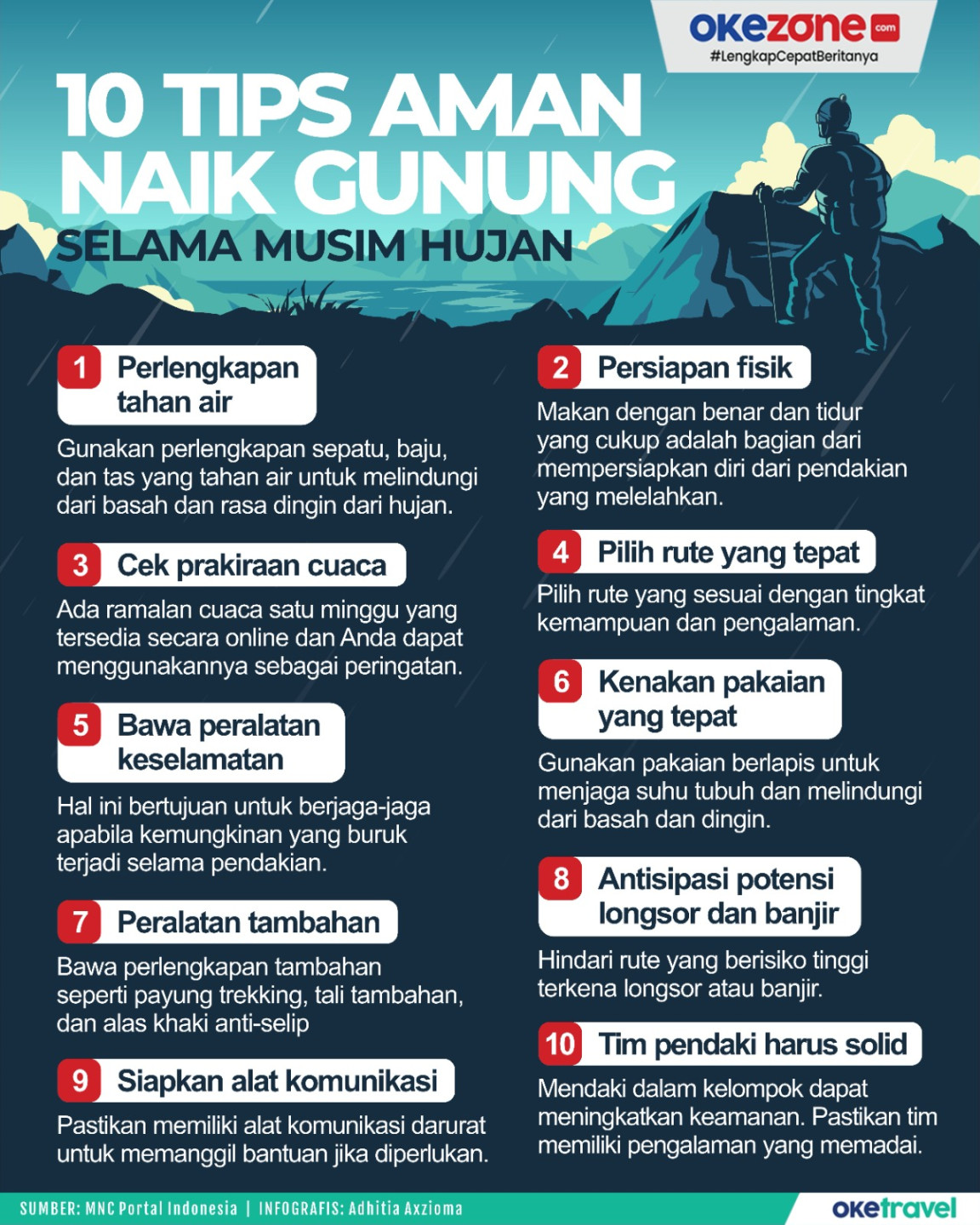 Tips Aman Naik Gunung Selama Musim Hujan : Foto Okezone Tips Aman Naik Gunung Selama Musim Hujan : Foto Okezone