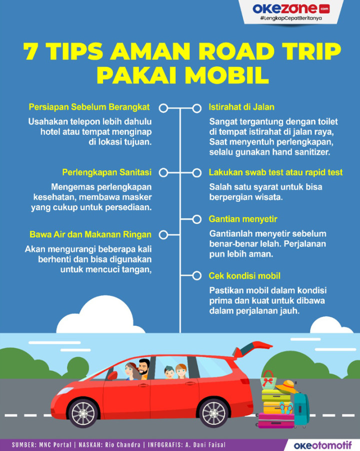 Tips Aman Road Trip Pakai Mobil Pribadi saat Libur Nataru Tips Aman Road Trip Pakai Mobil Pribadi saat Libur Nataru