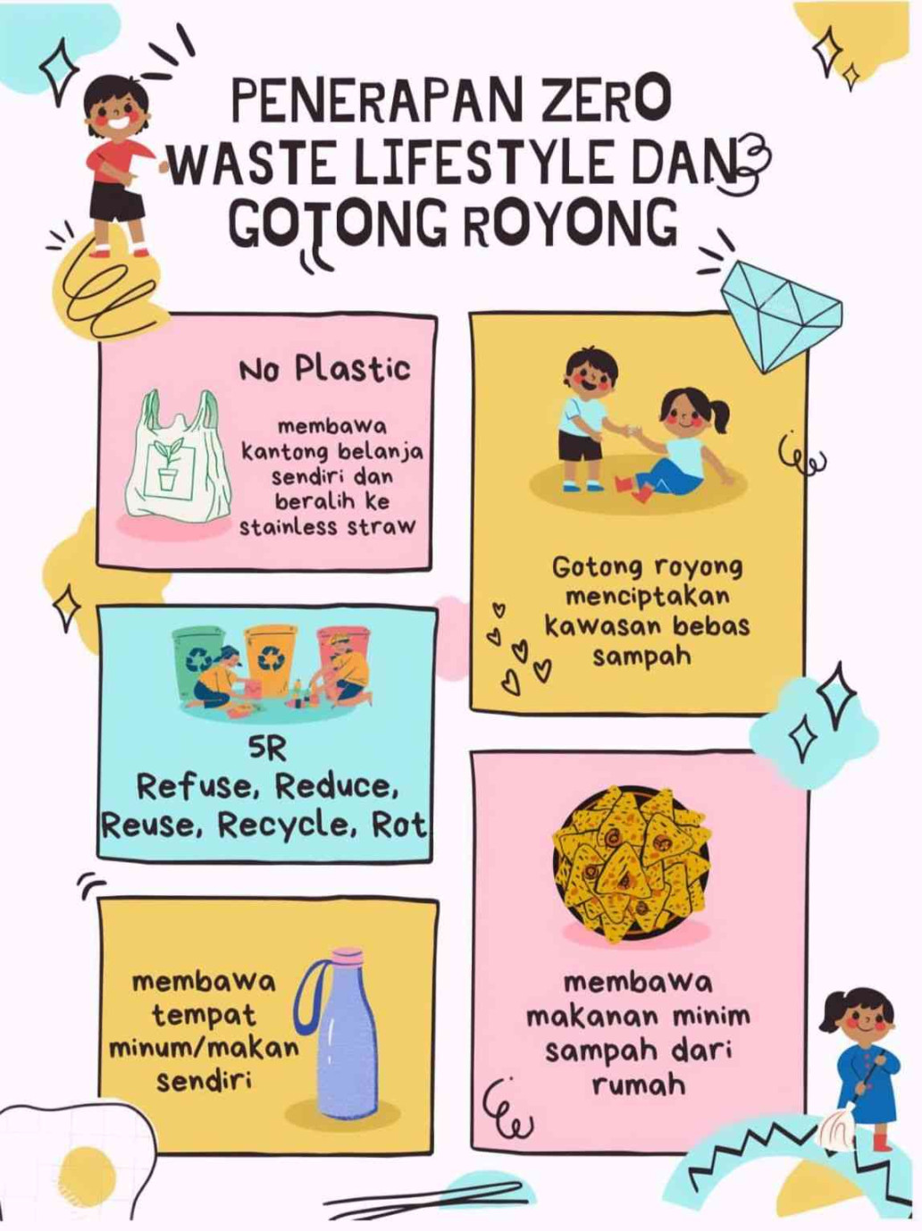 Zero Waste Lifestyle: Penerapan Gaya Hidup Nol-sampah dan Gotong Zero Waste Lifestyle: Penerapan Gaya Hidup Nol-sampah dan Gotong