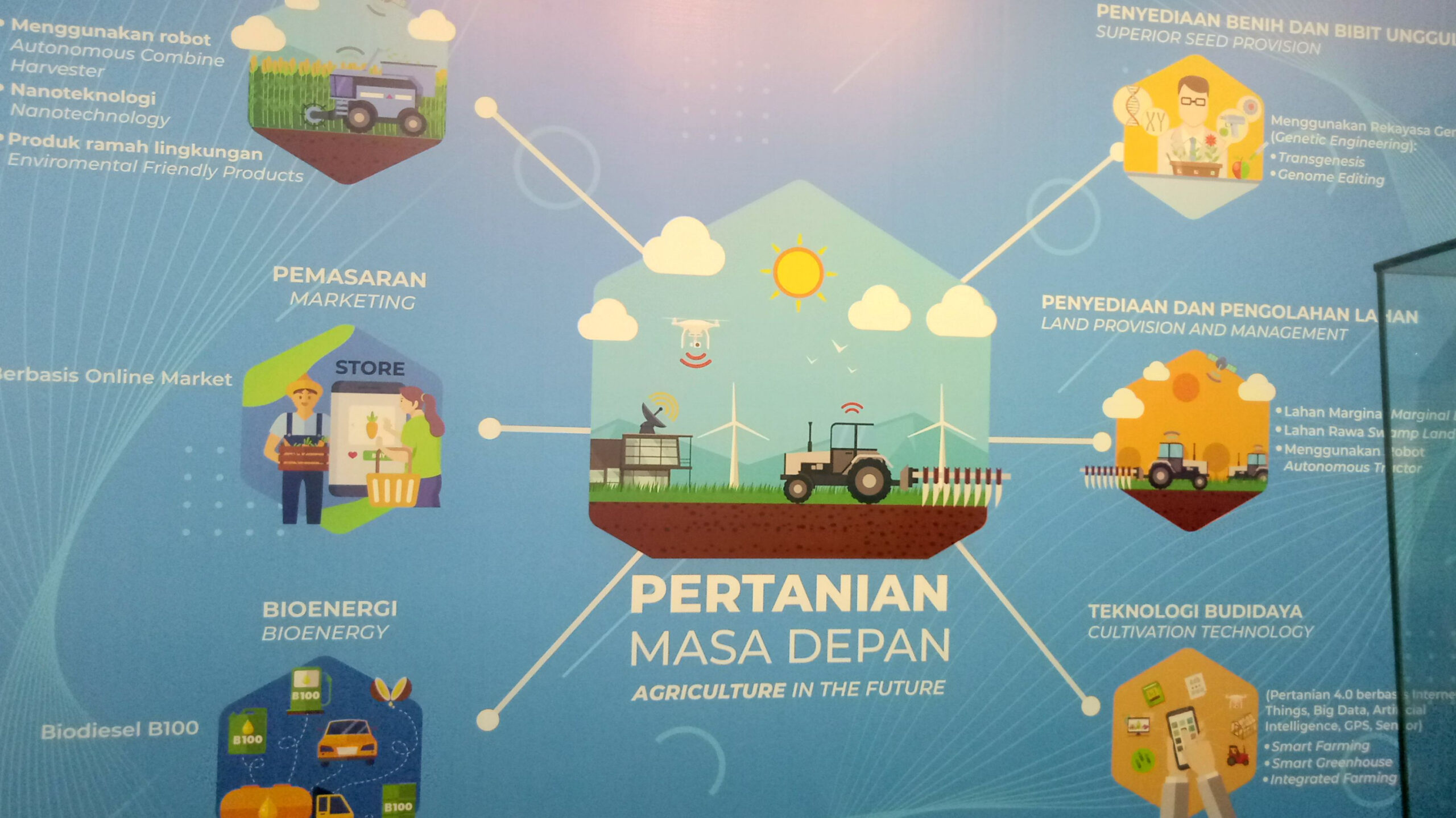 Modernisasi Pertanian di Era Revolusi Industri Modernisasi Pertanian di Era Revolusi Industri