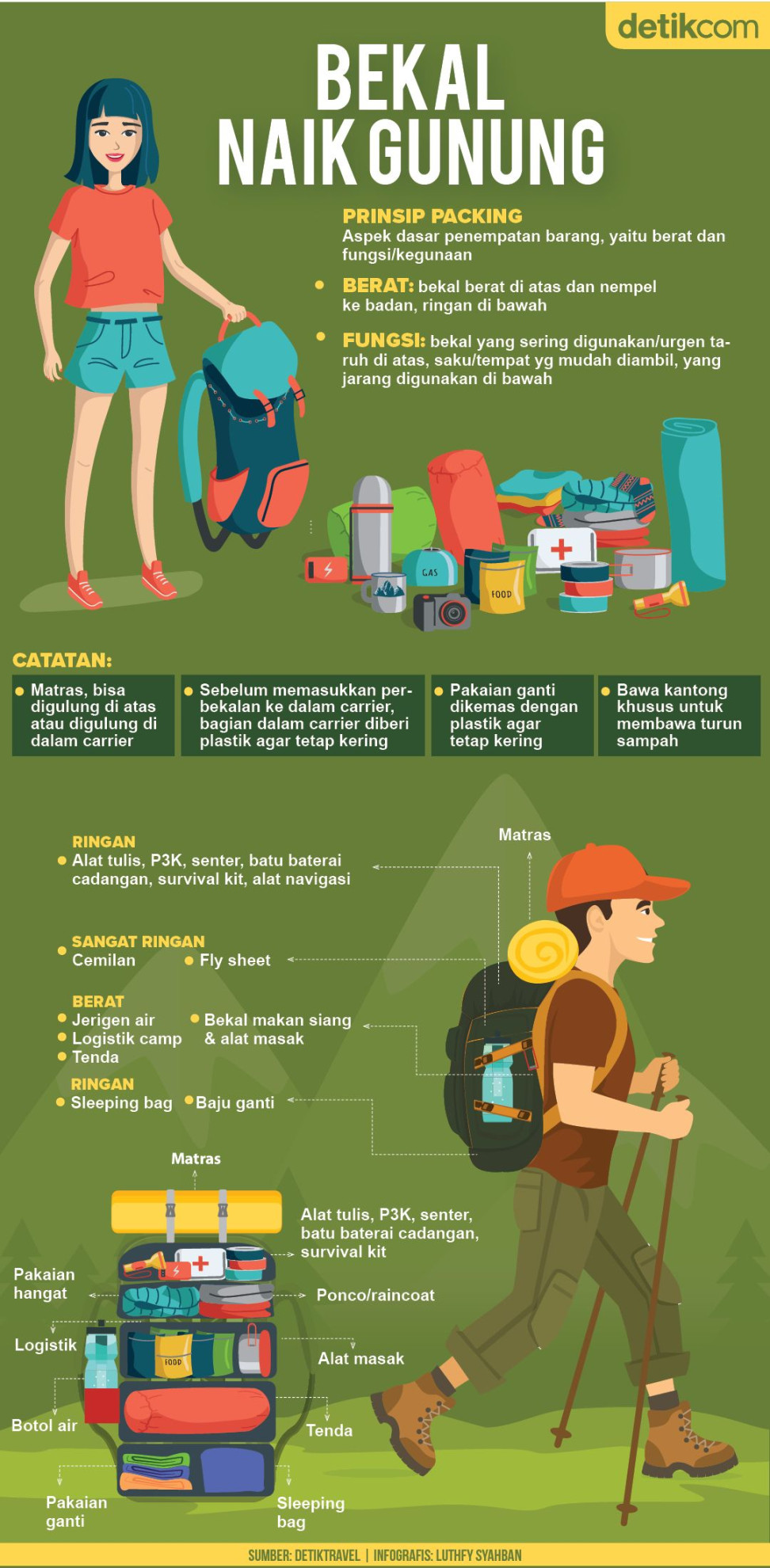 Sleeping Bag Jangan Lupa, Ini Bekal Saat Naik Gunung Sleeping Bag Jangan Lupa, Ini Bekal Saat Naik Gunung